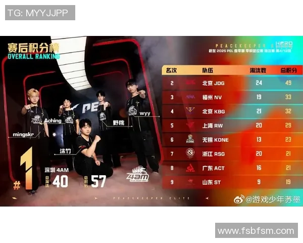 和平精英最新速度排行榜揭晓JDG战队荣登第八名引发关注 和平精英最新速度排行榜揭晓JDG战队荣登第八名引发关注