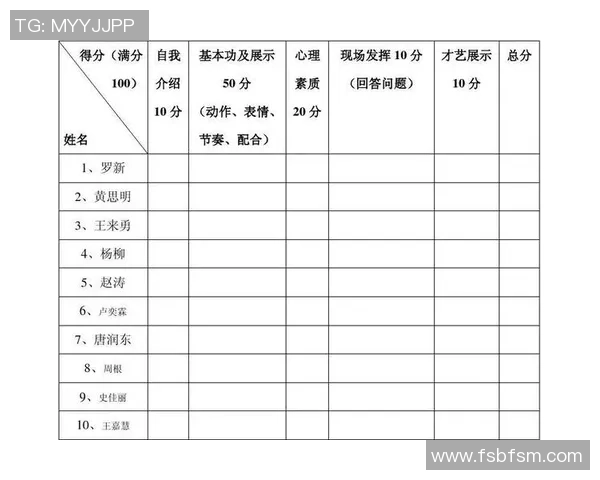 武汉街舞队与西安街舞队赛后心理素质分析与反思