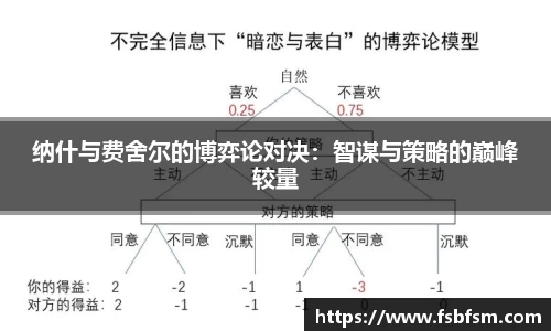 纳什与费舍尔的博弈论对决：智谋与策略的巅峰较量